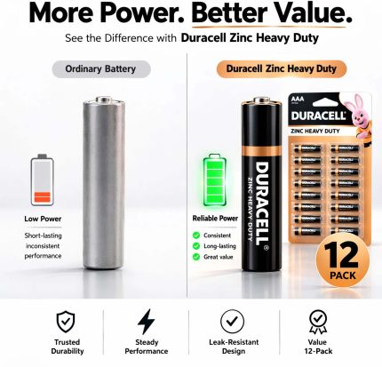 Duracell AAA Zinc Battery (Pack of 12)