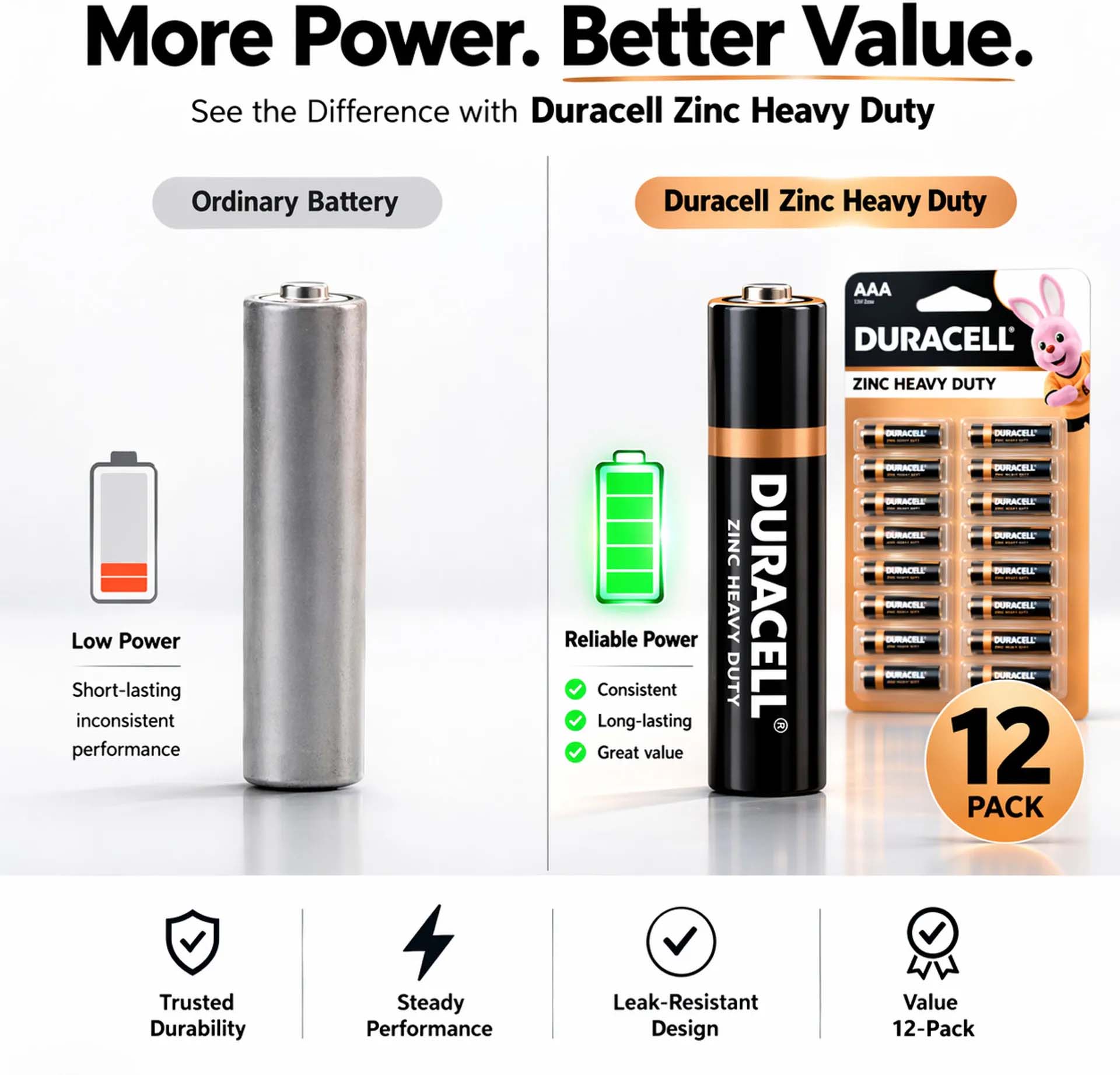 Duracell AAA Zinc Battery (Pack of 12) - Image 2